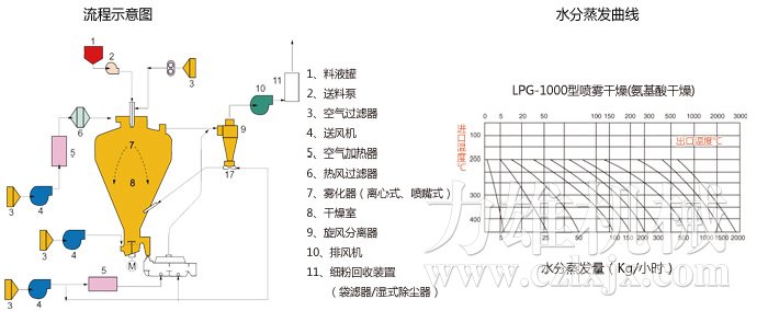 圓形靜態(tài)真空干燥機