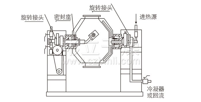 雙錐回轉(zhuǎn)真空干燥機結(jié)構(gòu)示意圖